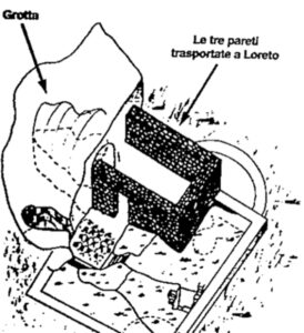 loreto